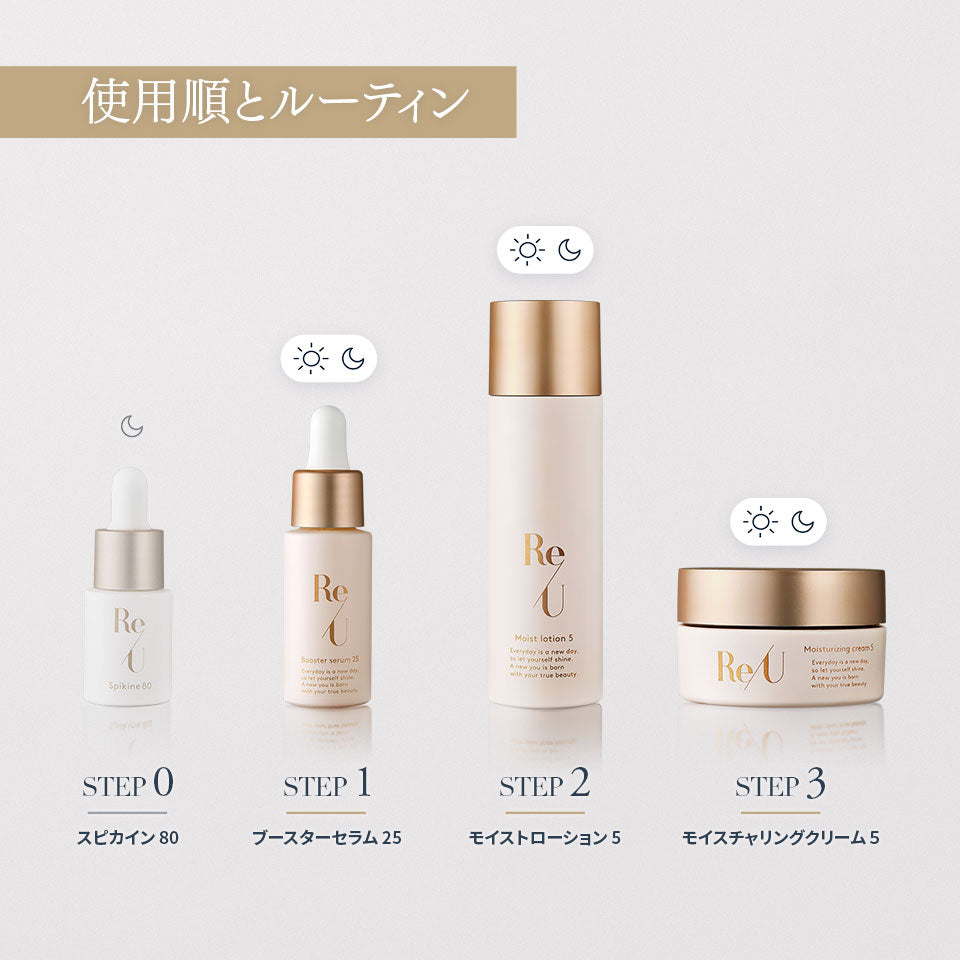 BASIC CARE SET